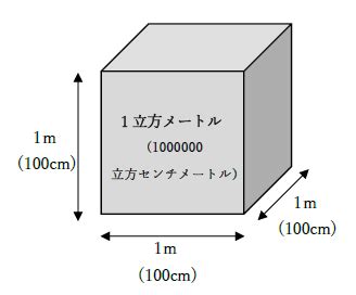 1立方メートルの水の重さは？1分でわかる値と計算、何立方センチメートル、何キロリットル、1mlの水の重さは？
