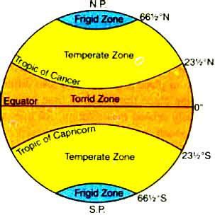 [Answered] Draw and explain the three climatic or heat zones on the ...