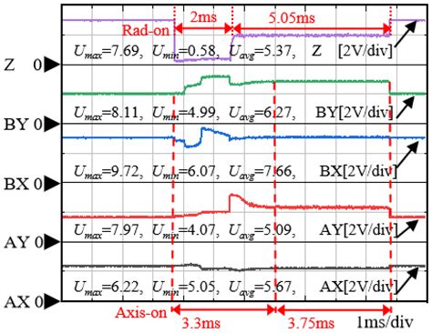 Rotor Unbalanced Vibration Control of Active Magnetic Bearing High ...
