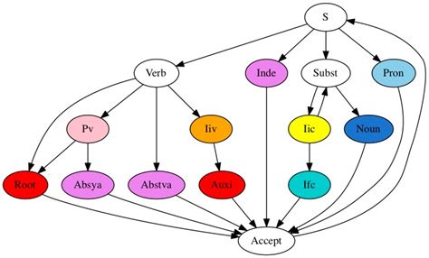 The Sanskrit Heritage Site FAQ