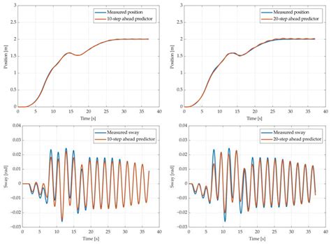 Multi-Gene Genetic Programming-Based Identification of a Dynamic ...