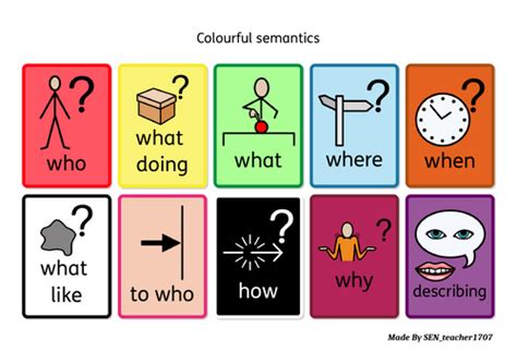 Using Colourful Semantics 的图像结果