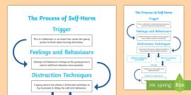 My Self-Harm Safety Plan