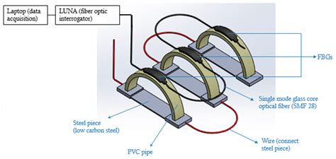 External Corrosion Detection of Oil Pipelines Using Fiber Optics