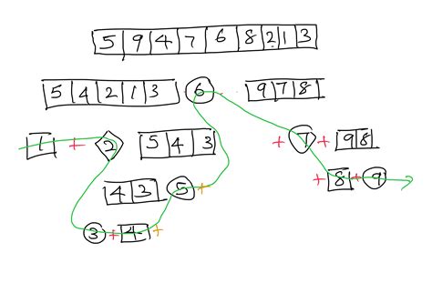 Image result for Quick Sort Using Python