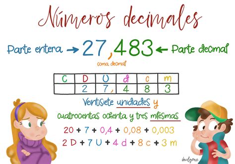 Números decimales – Artofit