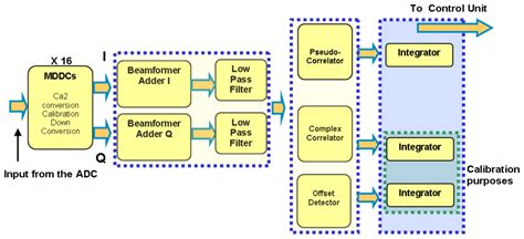 PAU/RAD: Design and Preliminary Calibration Results of a New L-Band ...