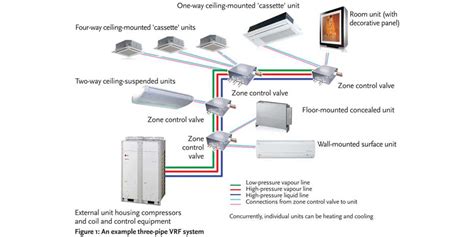 Image result for VRF HVAC Explained