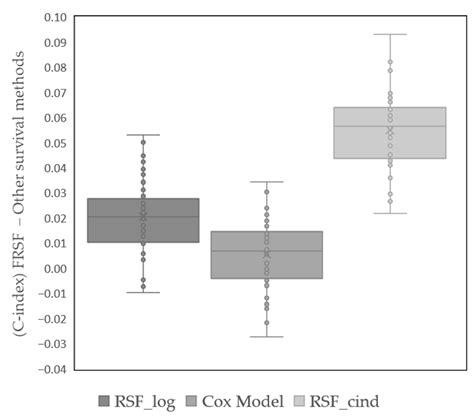 A Fuzzy Random Survival Forest for Predicting Lapses in Insurance ...