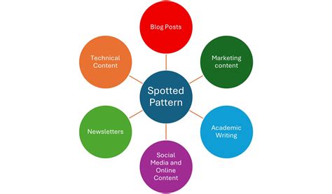 Image result for Reading Patterns