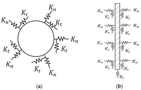 Study on the Mechanical Characteristics and Ground Surface Settlement ...