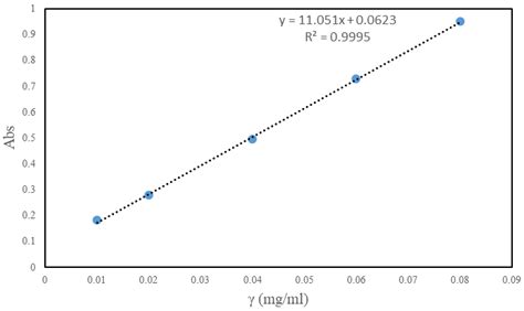 Development of Microcapsule Bioactive Paper Loaded with Chinese Fir ...