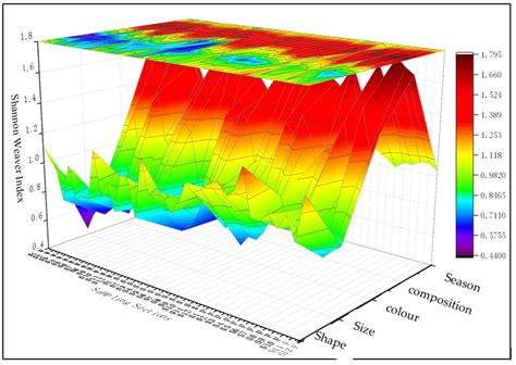 The Distribution of Microplastic Pollution and Ecological Risk ...