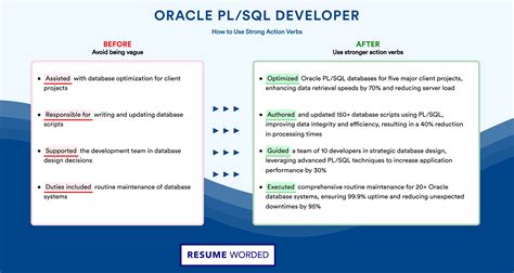 Image result for Oracle PL/SQL Developer
