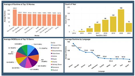 Image result for Netflix Data Analysis Project Using SQL