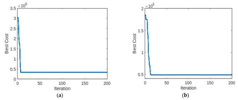 Economic Power Dispatch of a Grid-Tied Photovoltaic Based-Energy ...