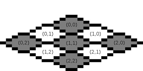 SFML Mini-Game Tutorial 的图像结果