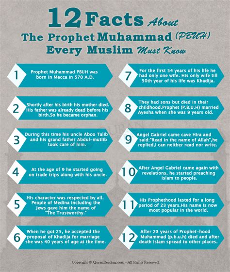 Image result for Muhammad SAW Facts