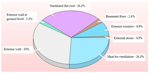 Thermomodernization as a Mechanism for Improving Energy Efficiency and ...