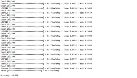 Image result for Keras Python Neural Network Example