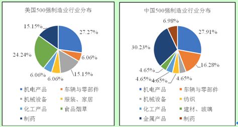 2022年中国高技术产业发展现状分析 每年全国高技术制造业R&D经费突破4千亿【组图】_行业研究报告 - 前瞻网