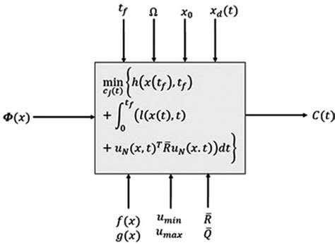 Nonlinear Optimization Problem 的图像结果