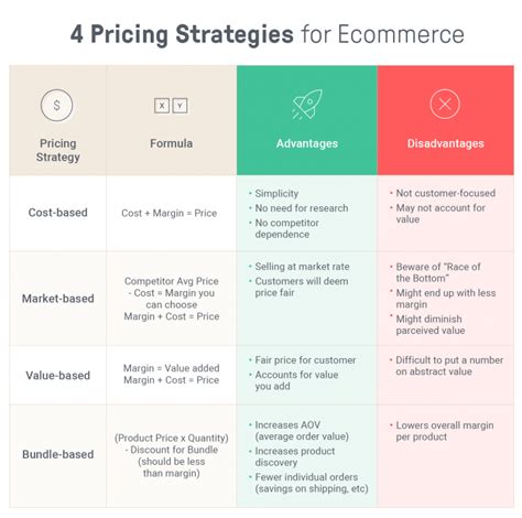 Pricing Strategies Examples 的图像结果