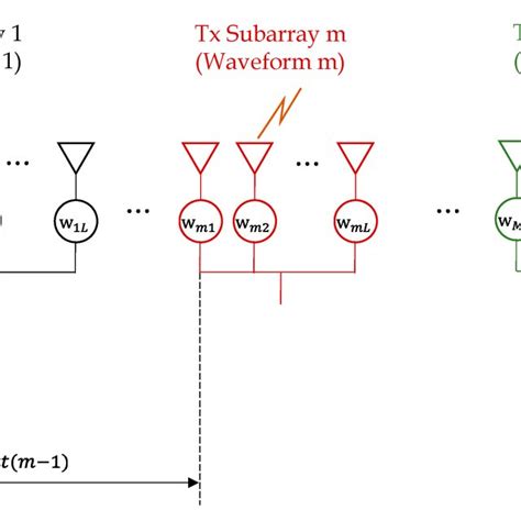 Image result for Antenna Subarray Assembly