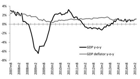 Image result for Monetary Policy Variables