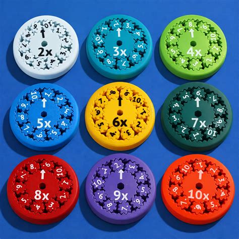 Math Fidget Spinner for Kids | Educational Multiplication & Number Lea