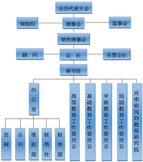 组织结构-杭州高级中学启成学校