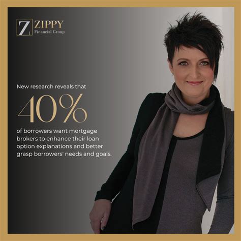 Zippy Financial on LinkedIn: Award Winning Mortgage Broker in Australia ...