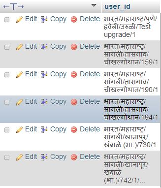 Image result for MySQL Programming in Hindi