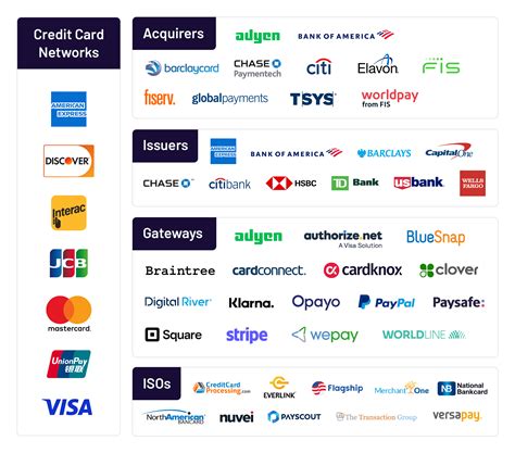 Alternatives To Visa And Mastercard