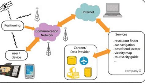 Service Tracking Systems 的图像结果