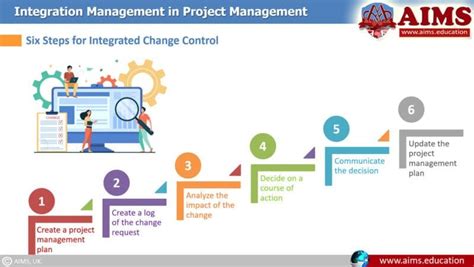 Image result for Project Integration Management Overview
