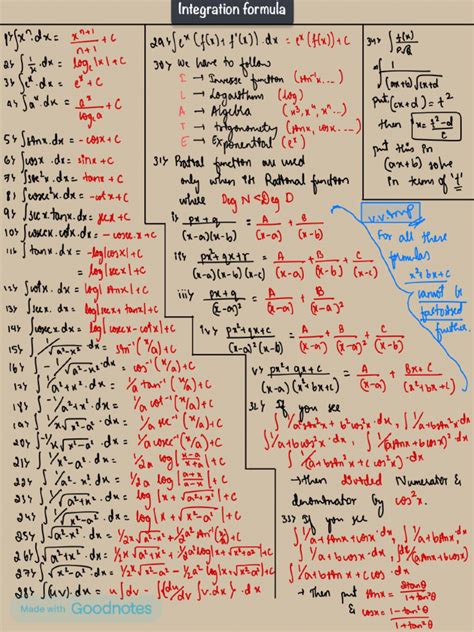 Image result for PDF Integration