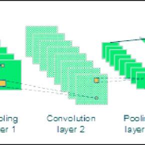 Image result for Basic Concept of Convolution Neural Network