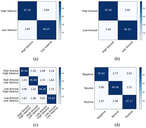 GC-STCL: A Granger Causality-Based Spatial–Temporal Contrastive ...