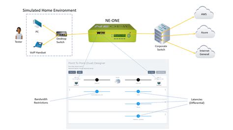 Remote Testing Infrastrucuture Scheme 的图像结果