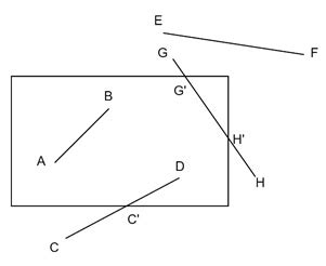 Image result for Line Clipping Algorithm in Computer Graphics