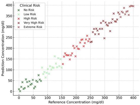 Biosensors | An Open Access Journal from MDPI