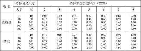 GB-T 11351-2017 铸件重量公差 在线下载,免费下载 - 安全标准 · 国标 · github5安全文库