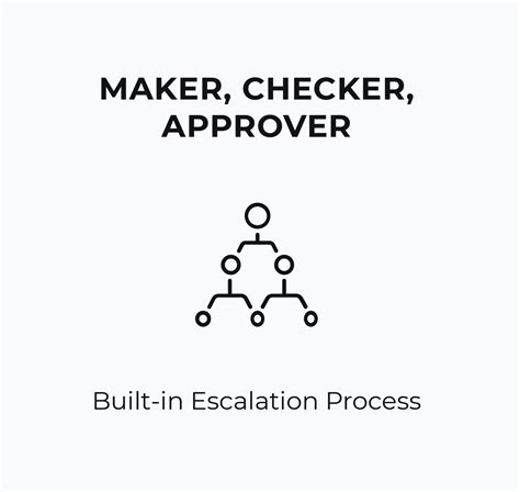 Image result for Maker Checker Salesforce