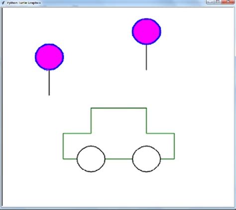 Image result for How to Draw Car Using Python