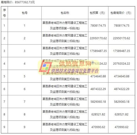 城市热力管网建设工程施工及监理招标-热力管网建设工程招标项目公告