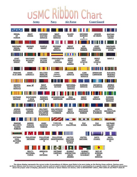 Usmc ribbon chart - None - NATO (KOSOVO) Army Navy Air Force Coast ...