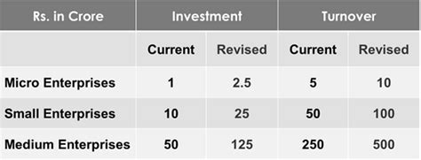 Budget 2025-2026: Speech of Nirmala Sitharaman, Minister of Finance