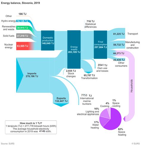 Energy Retrofitting Opportunities Using Renewable Materials—Comparative ...