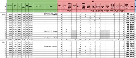 定点観測で集客を最大化｜成功するための具体的な手法と実例 | 浜松でホームページ集客なら株式会社GeoDesign（ジオデザイン）